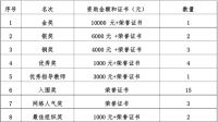 2020年第三届“乡村悦读空间”公益设计大赛