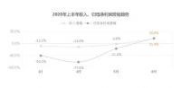 海尔智家中报：利空出尽，迎接逆转