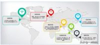 海尔智家：内外循环兼修,海外业绩出人意料，全线飘红