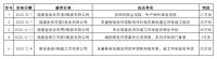 广东、浙江、山东、福建又有12家陶瓷卫浴企业被罚!