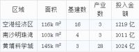 逐梦湾区下一个风口——白云空港经济区
