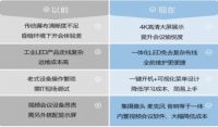 九阳携MAXHUB智能会议平板，打造全新“黑科技”会议室