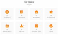 家居服务互联网化转型的背后，匠多多品牌的升级之路