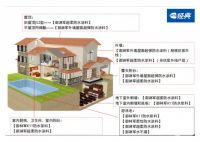 经典御淋军防水系列产品，让每一个用户都安享“无漏之家”