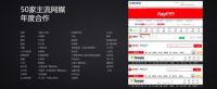 雅琪诺高速高炮硬广强势来袭，品牌影响力再上新高度！