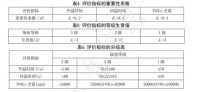 引领行业发展，美的联合广东省产品认证服务协会发布家用燃气灶生香标准