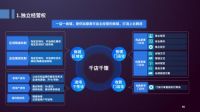 阿波罗25周年庆典暨2020秋季全国战略合作伙伴大会亮点提前看