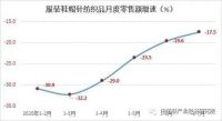 娜帕蒂卡：家纺业内外需市场温和复苏 下半年风险挑战增多不容乐观