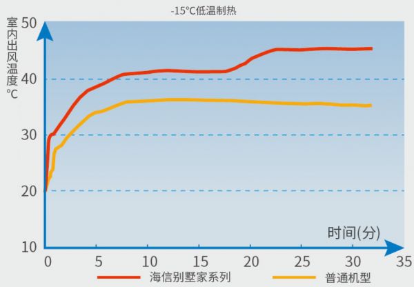 燕郊新浪家居