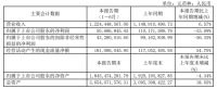 财报丨全屋定制行业上市公司2020半年报解读