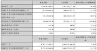 财报丨全屋定制行业上市公司2020半年报解读