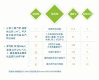 大金空调：正确的空调清洗该怎么做？