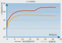 智能自运行，海信中央空调90秒解决制热难题