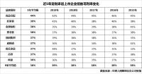 盈利能力谁说了算？9家定制家居企业现毛利率之争