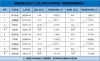 周十条:57家企业仅9家H1增收增利、阿里京东搅局4万亿市场