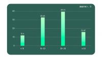 92.65%消费者认为家庭装修是影响健康的重要因素  红星美凯龙推动“全龄健康·五‘心’设计”