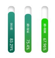 红星美凯龙携手新浪家居推动“全龄健康·五‘心’设计”