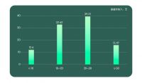 红星美凯龙发布《2020疫情时代中国家装需求白皮书》