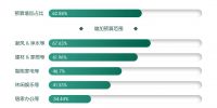红星美凯龙发布《2020疫情时代中国家装需求白皮书》