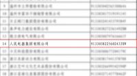 人民电器集团再荣获AAA级“守合同重信用”的企业称号