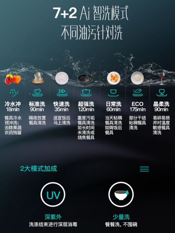 最受年轻人青睐的厨电产品评测华帝洗碗机H7：集洗消烘存于一身