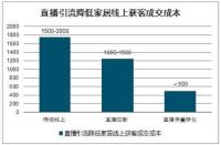 上海家居双展迎来“颠覆者”：家居直播营销平台盟主直播亮相家具展