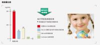 节能采暖，智能运营！德国伯爵SGB成就现代化小区能源站！