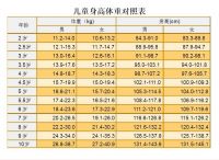 2岁半女宝宝身高体重标准 孩子长个子的最佳食物