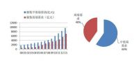 娜帕蒂卡：家纺板块增速放缓 看孚日如何破局