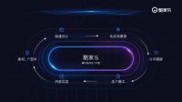从“独角兽”到“真巨头”，酷家乐谈SaaS企业高续约率如何圆梦