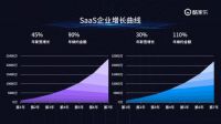 从“独角兽”到“真巨头”，酷家乐谈SaaS企业高续约率如何圆梦