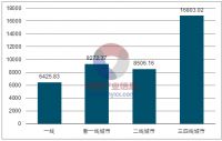 我乐家居圈粉三四线城市 抢占中高端定制新蓝海
