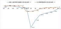 8月BHI大涨 全国建材家居市场“淡季不淡”