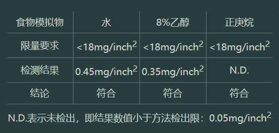 燕郊新浪家居