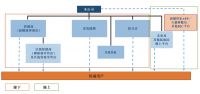 海尔智家赴港上市：去年营收1980亿元，私有化及上市有利资源整合