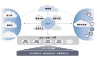 海尔智家赴港上市：去年营收1980亿元，私有化及上市有利资源整合