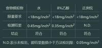三棵树BB漆首测，“食品接触级”墙面漆靠谱吗？