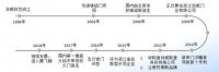 梵蒂斯引领装甲门行业新发展