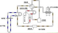 如何区分三恒五恒系统与地源热泵系统？