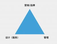 大道恒美品牌管理的「大品牌战略」体系及运用