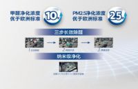 秋季装修黄金期“醛”面来袭 飞利浦空气净化器实力守护好空气“最前线”