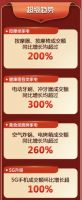 915京东电器超品日：家电、手机、电脑数码均增长200%