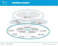 亿欧智库发布《2020中国智慧城市发展研究报告》