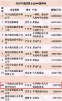 中国民营企业500强公布，美涂士连续6年上榜
