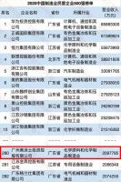 中国民营企业500强公布，美涂士连续6年上榜