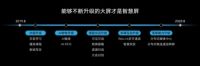 智能电视3.0时代下的激烈角逐：智慧升级刻不容缓