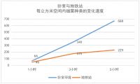 家居卫生真的做好了？这些“隐秘的角落”不可忽视