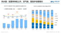 切入万亿级市场 单分享打造舒适智能家居B2b线上采销平台