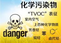 危害家居空气安全的头号杀手, 竟然不是甲醛？！