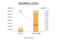 从智能床垫预见民宿未来？还不要钱！听听喜临门怎么说